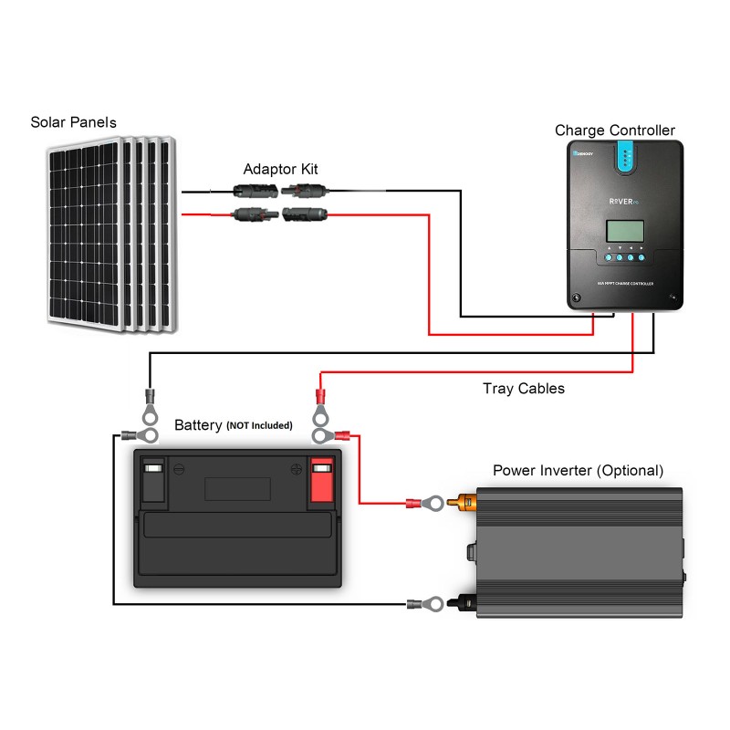 Kit Solar Autocaravana 500W 12V 2300Whdia (AGM-Victron)