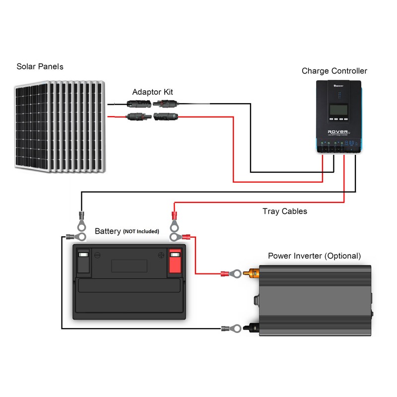 Kit Panel Solar Completo 1000w Autoinstalable Motorhome K3